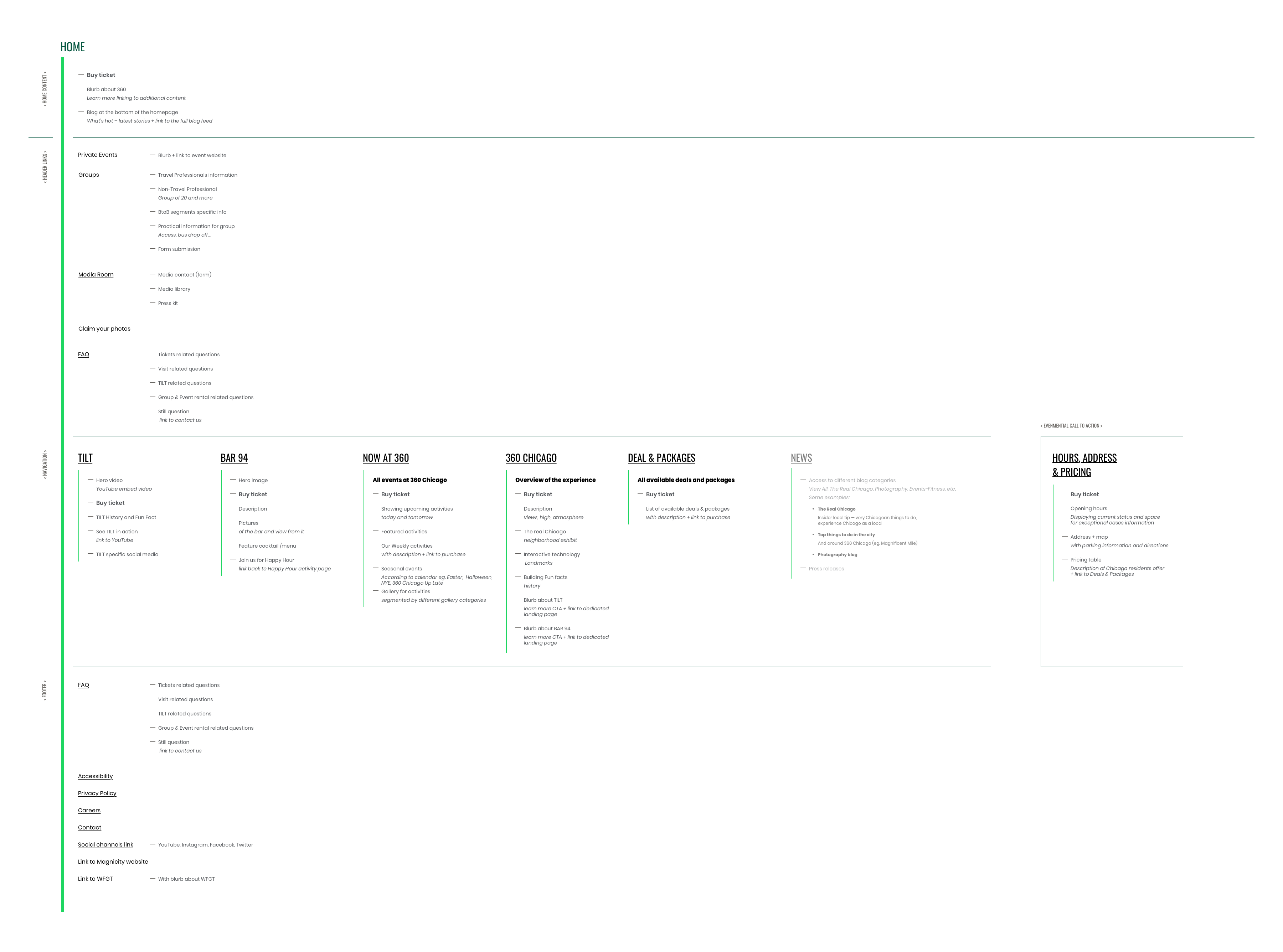 200324–m56group_360 -chicago_sitemap